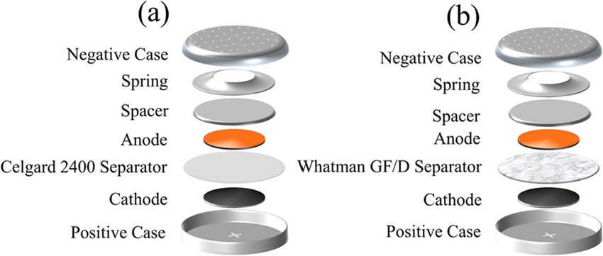 Button cell structure diagram